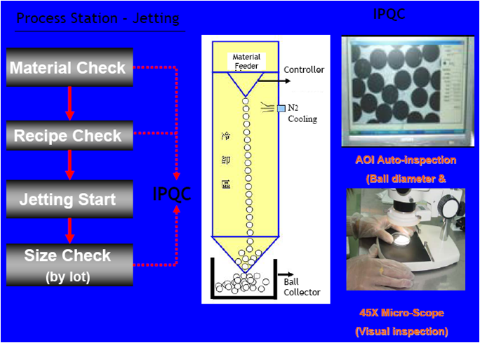 Jetting