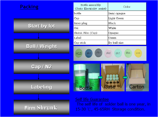 Packing