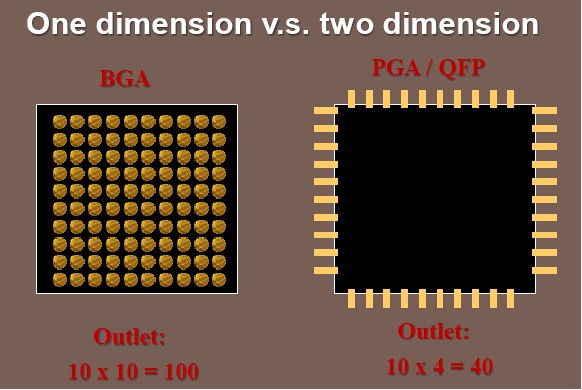 dimension